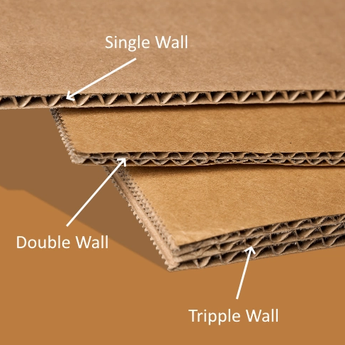 wall of corrugated box